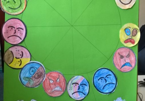 Mapa emocji stworzona przez dzieci z grupy IV